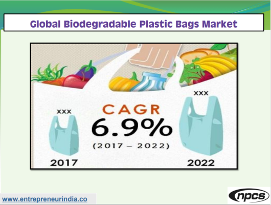 biodegradable plastic market size