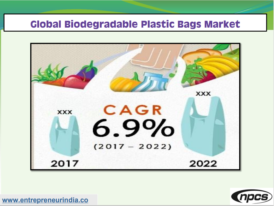 Biodegradable Plastic The EcoFriendly Solution for Packaging in 2023